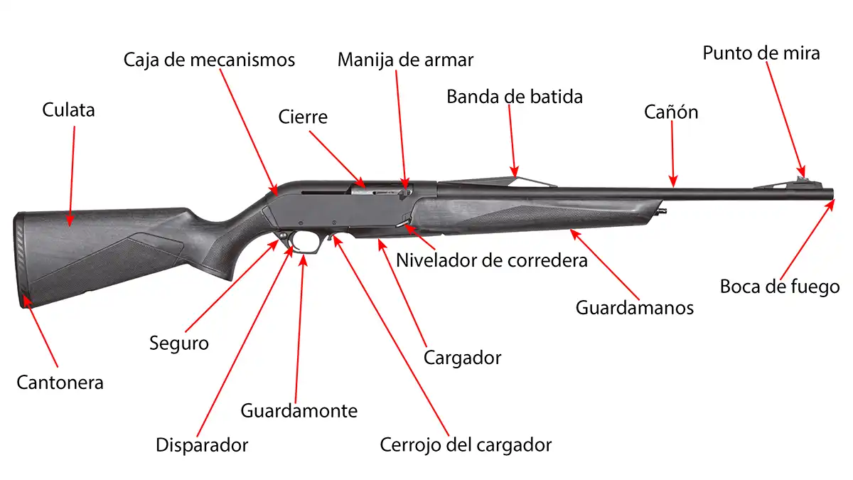 Los rifles semiautomáticos