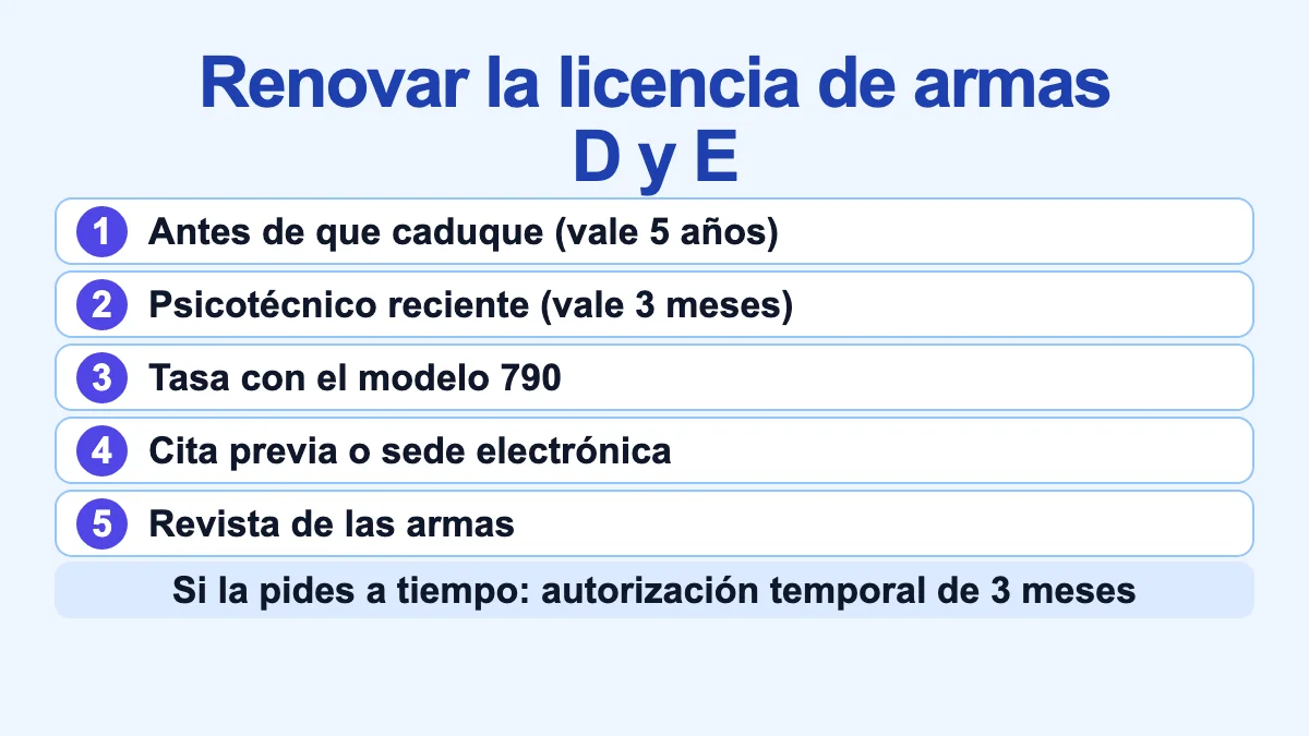 Renovar la licencia de armas de caza D y E