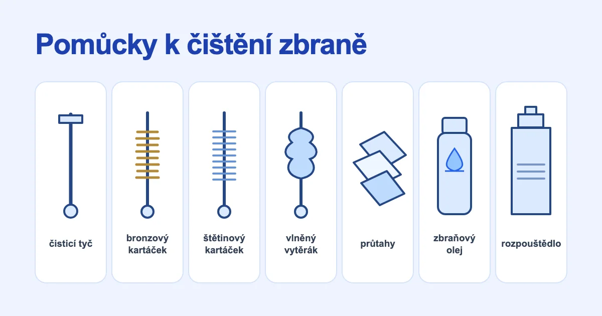 Pomůcky k čištění zbraně: čisticí tyč, kartáčky, vytěrák, průtahy, zbraňový olej a rozpouštědlo